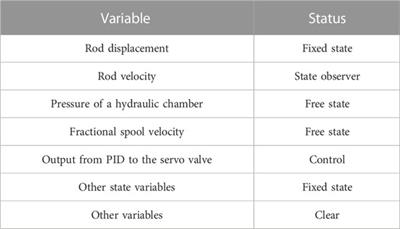 Analysis and research on the constant-rate penetration mechanism of the seabed cone penetration test system